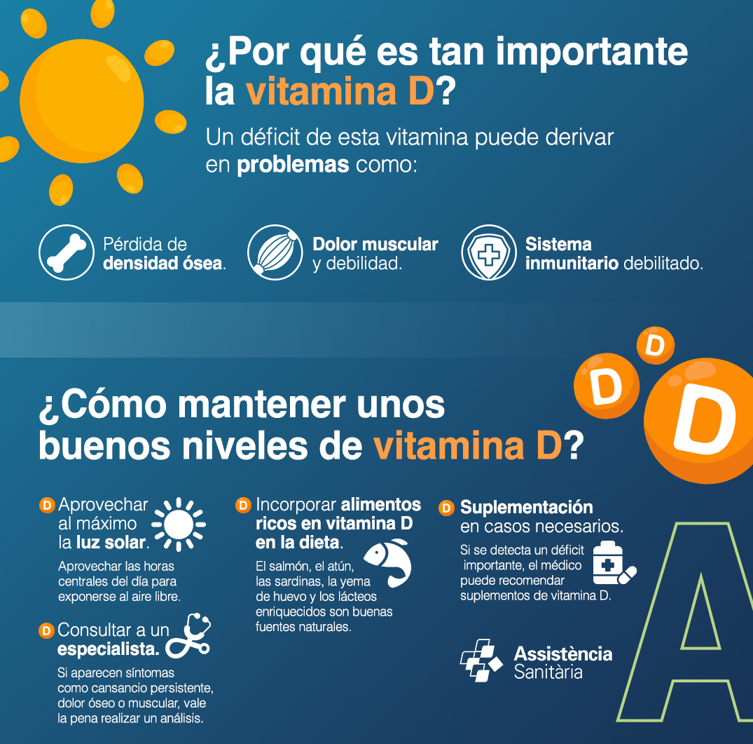 vitamina D