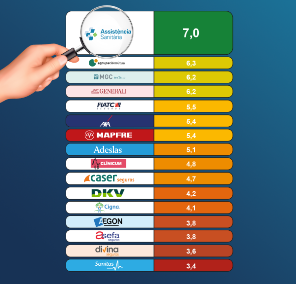 ranking